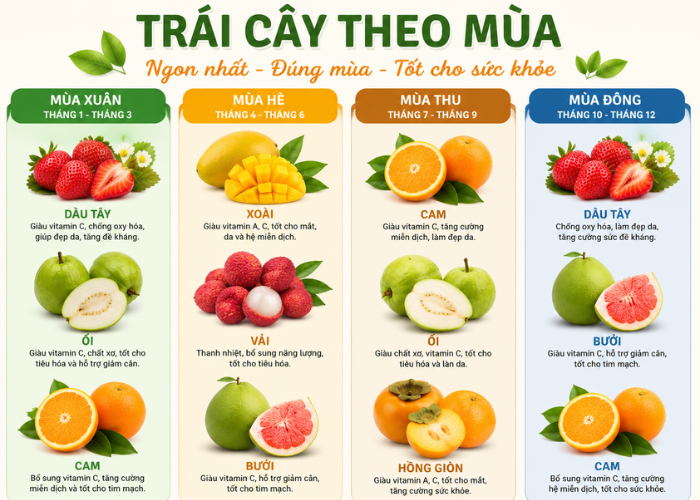 Các loại trái cây theo mùa phổ biến tại Việt Nam