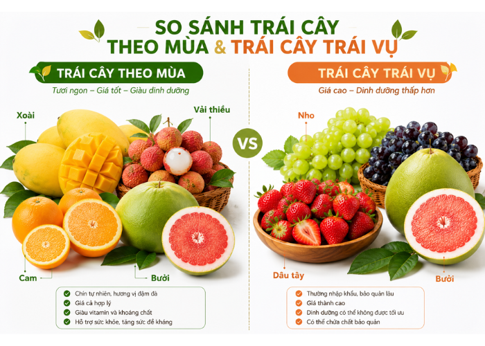 So sánh hương vị giá thành và dinh dưỡng giữa trái cây theo mùa và trái cây trái vụ